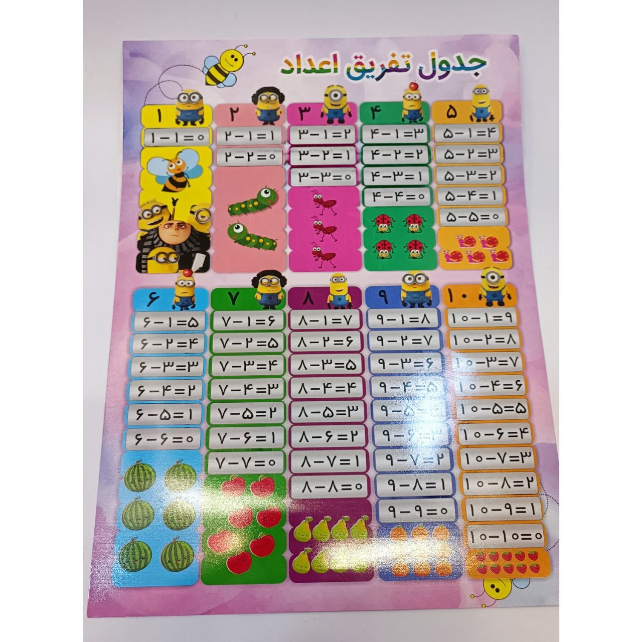 پوستر جدول تفریق اعداد و جدول ضرب پوستر آموزشی