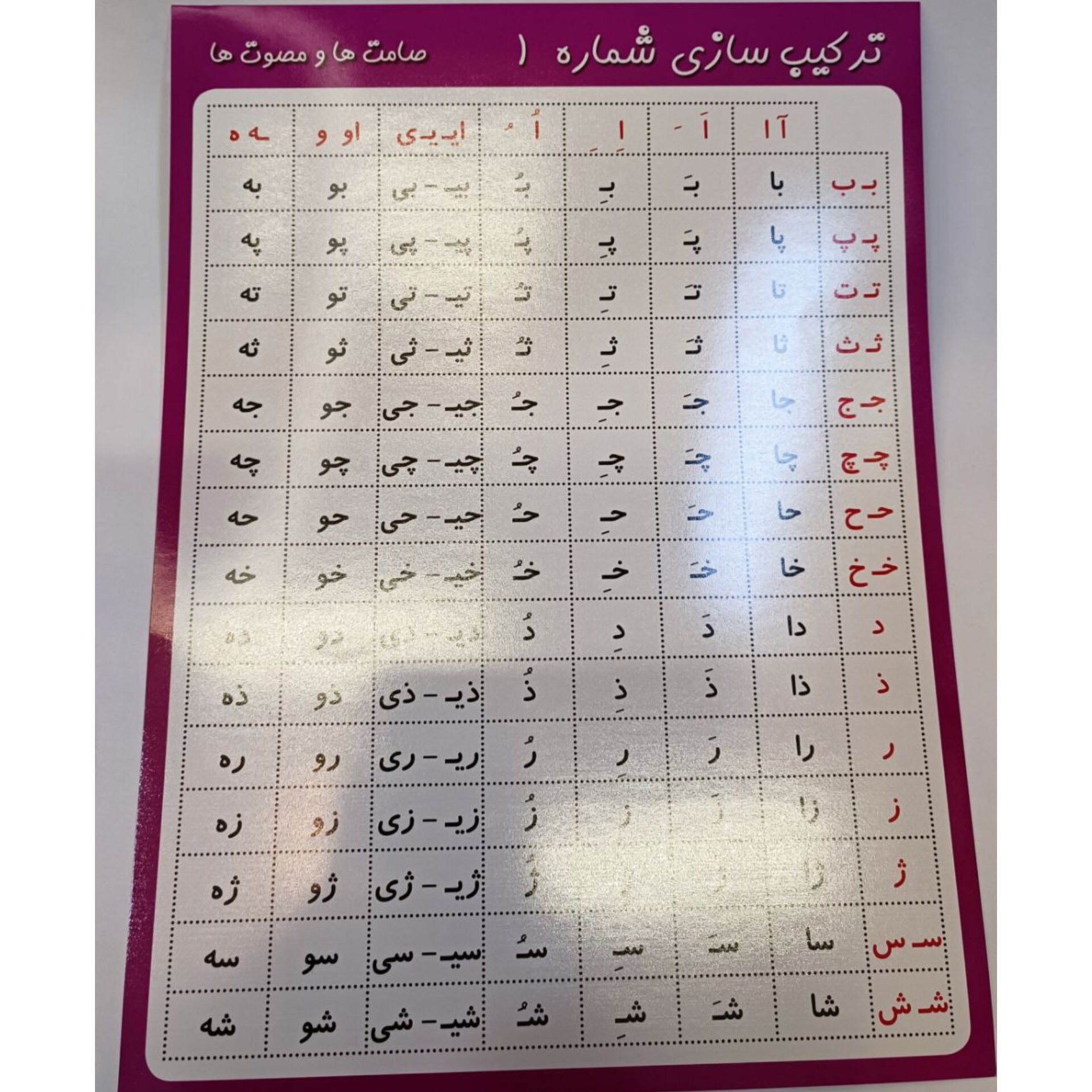 پوستر  جدول صامت ها ومصوت  ها