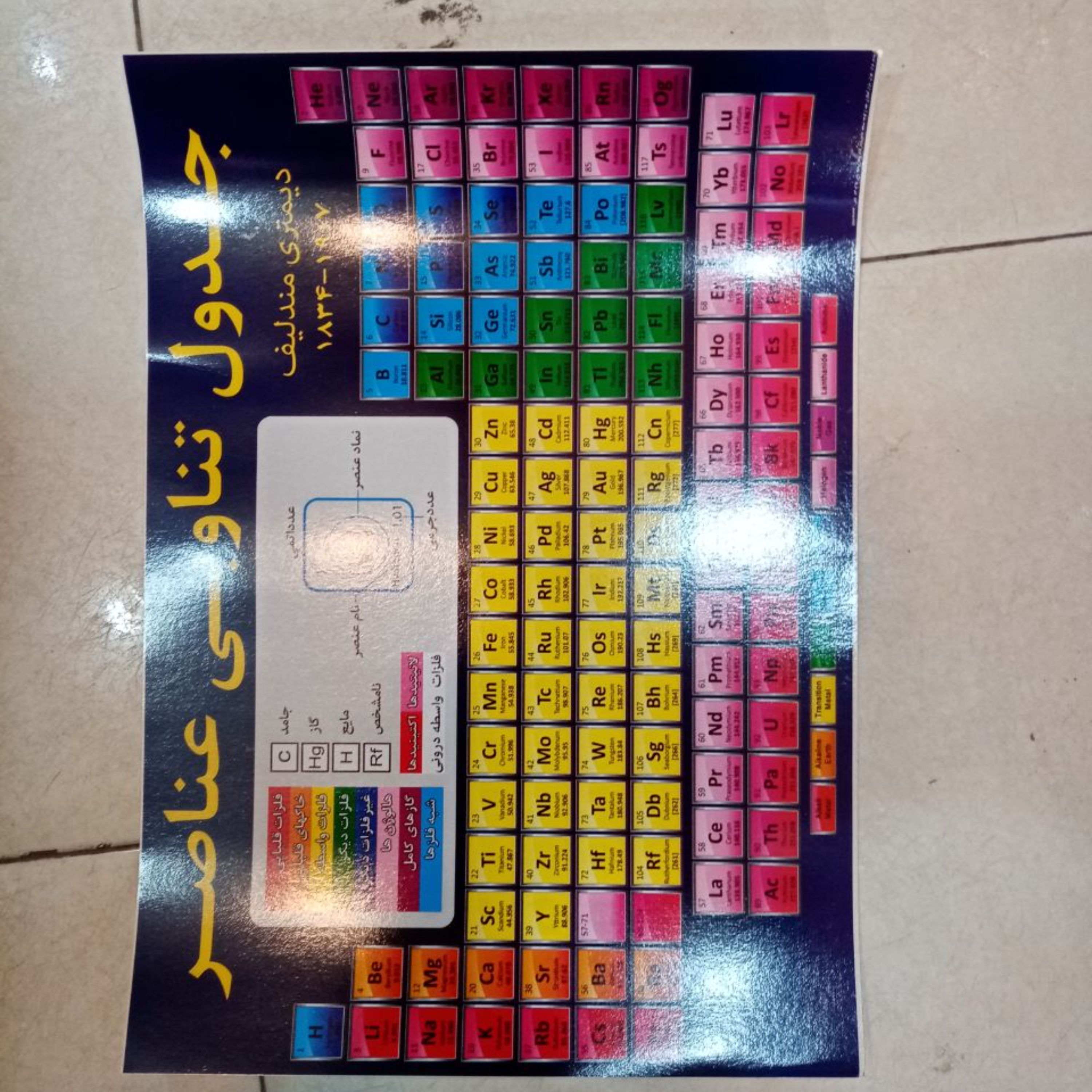 پوستر آموزشی جدول تناوبی عناصر